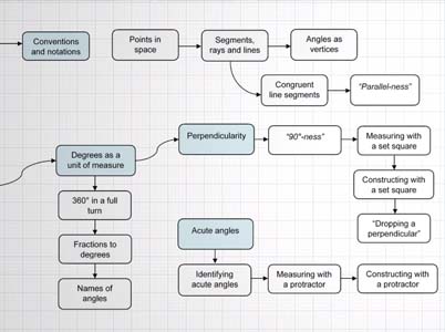 Screenshot of a resource from Deeper Maths