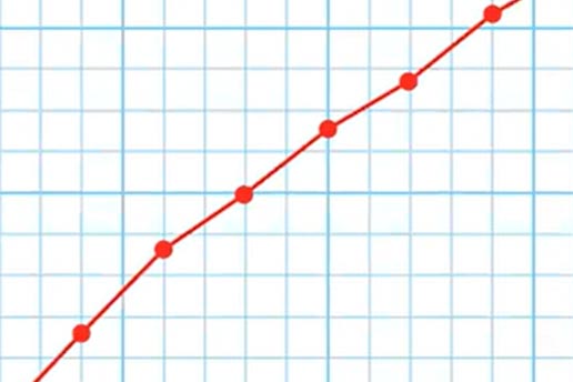 Close-up screenshot of line graph, taken from KS2-3 transition statistics webinar